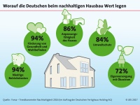 Bild: LBS-SW